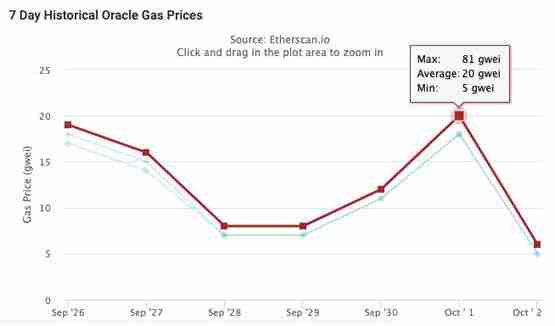 EigenLayer披露质押奖励5大规则!孙宇晨成最大赢家